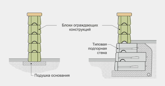 Подпорная стенка чертеж автокад