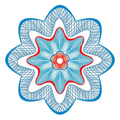 клуб финансовых директоров