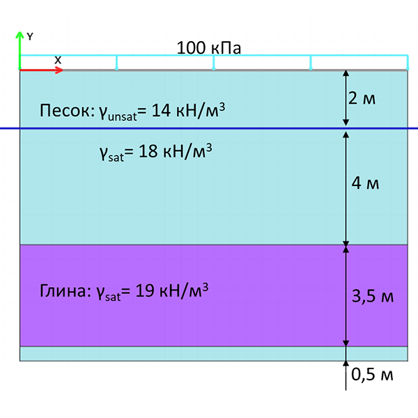 Задача о распределении напряжений
