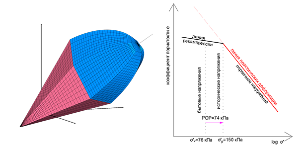 Модель компрессионного сжатия
