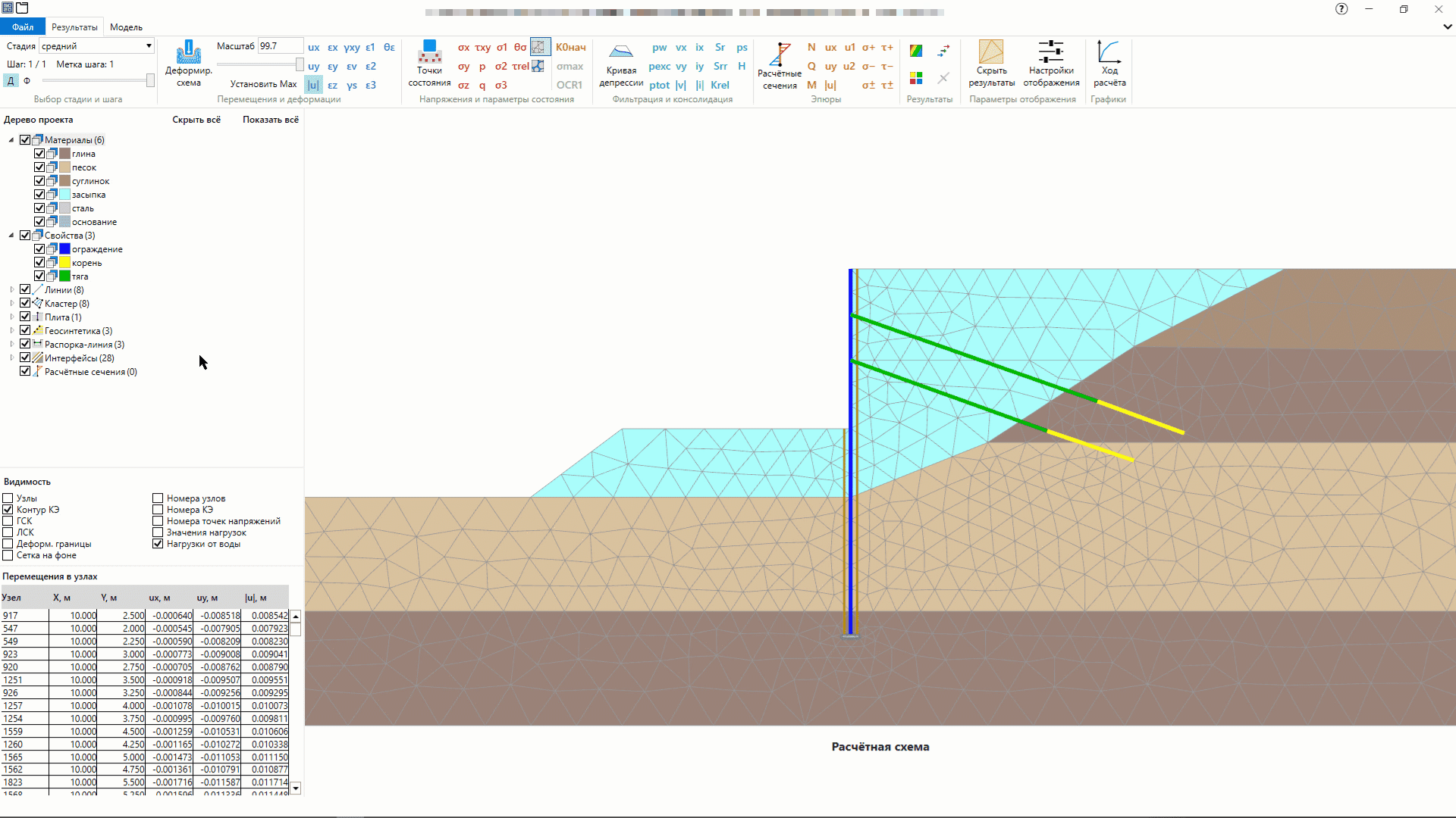 Наглядные результаты