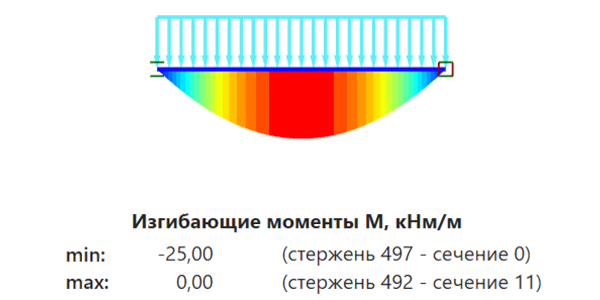 Расчёты конструкций