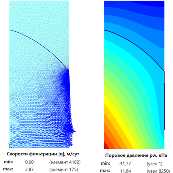 Расчёт устойчивости однородного откоса