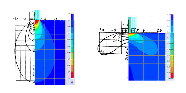 Линейно-упругая модель