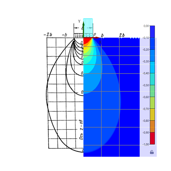 Линейно-упругая модель