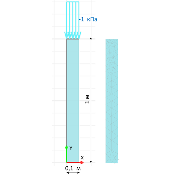 Задача о распределении напряжений
