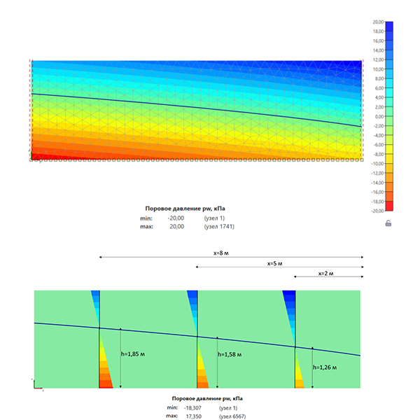 Задача о распределении напряжений