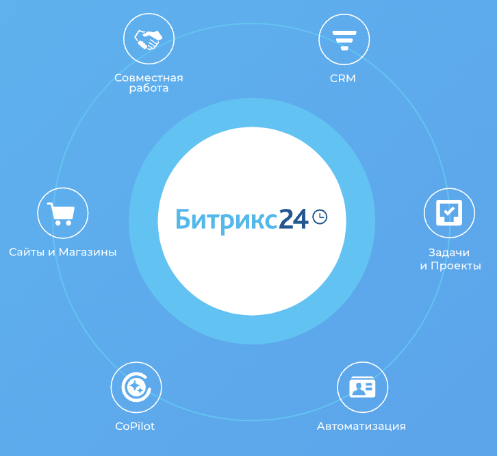 Рекламное Агентство Гермес партнер 1С-Битрикс