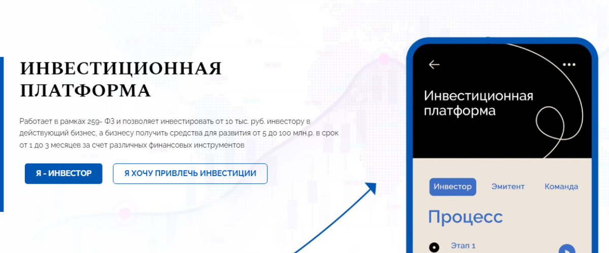 Новые платформы инвестиции