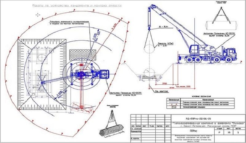 Разработка ППР, ППРк, ППРв, техкарт
