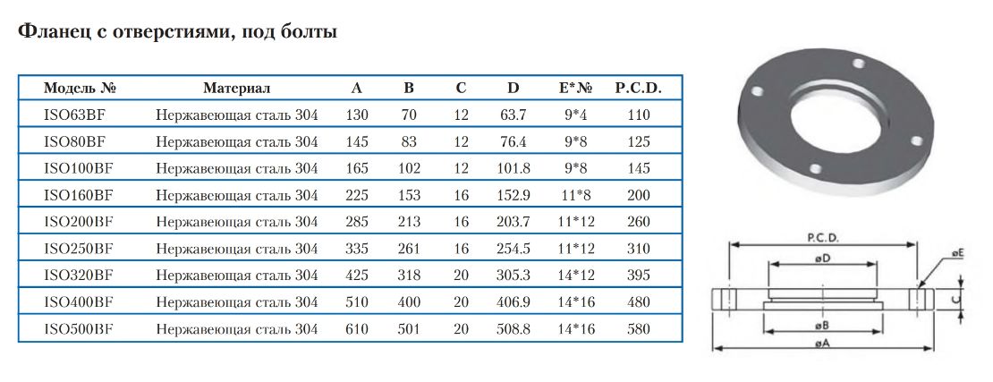 Размер фланцевых соединений. Фланец dn320 ISO-K.. ISO фланец f14 Размеры. Iso63 фланец. Фланец d160 ISO 1452 Fig.15.