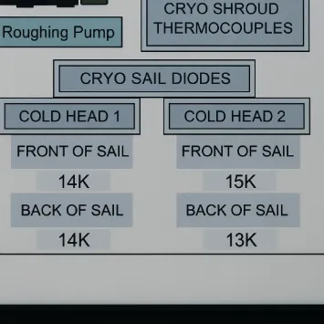 Температура второй ступени