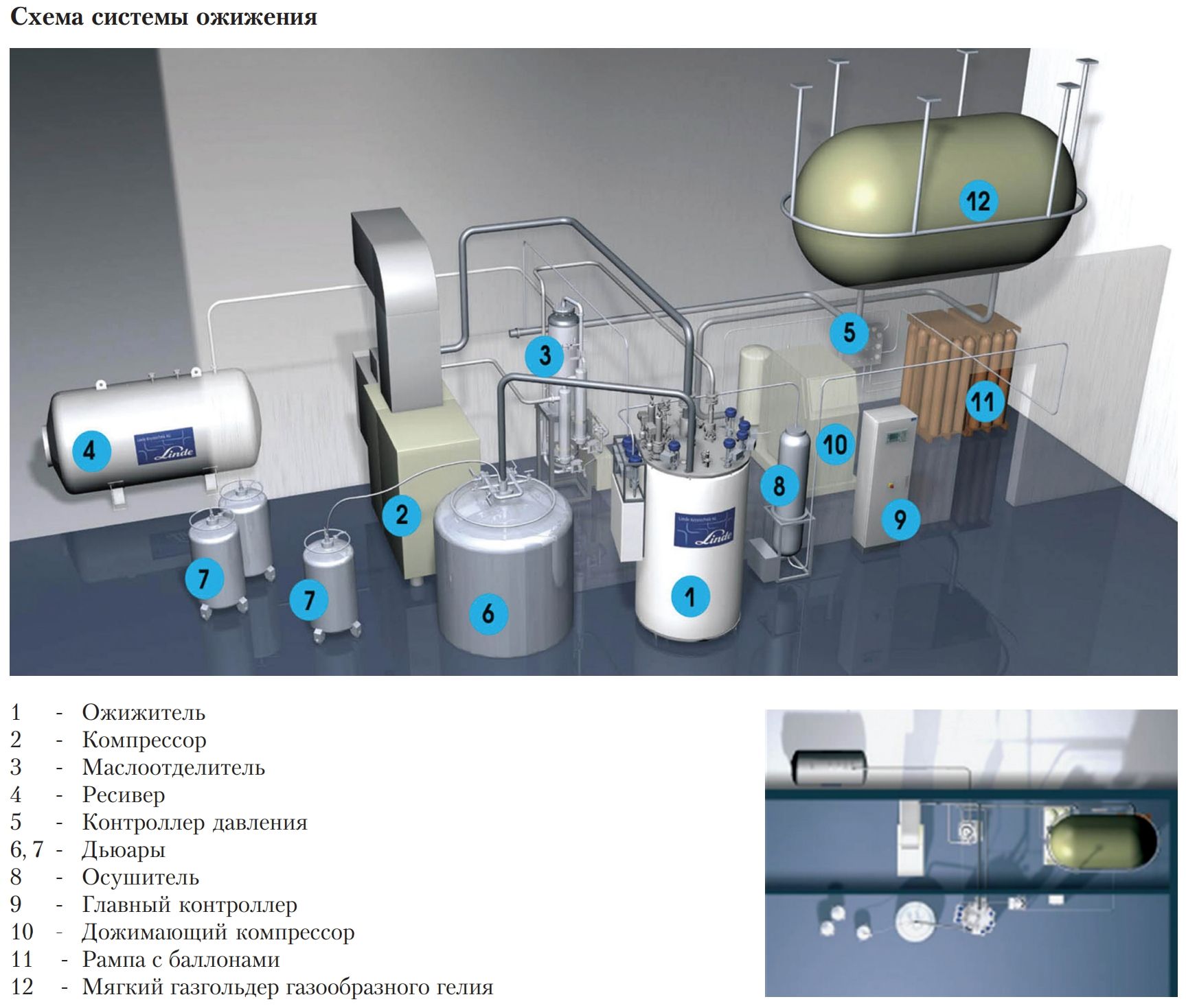 Гелиевые станции большой производительности