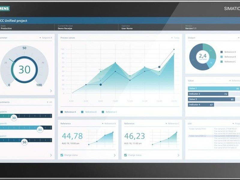 Панели HMI и промышленные ПК модули SIEMENS