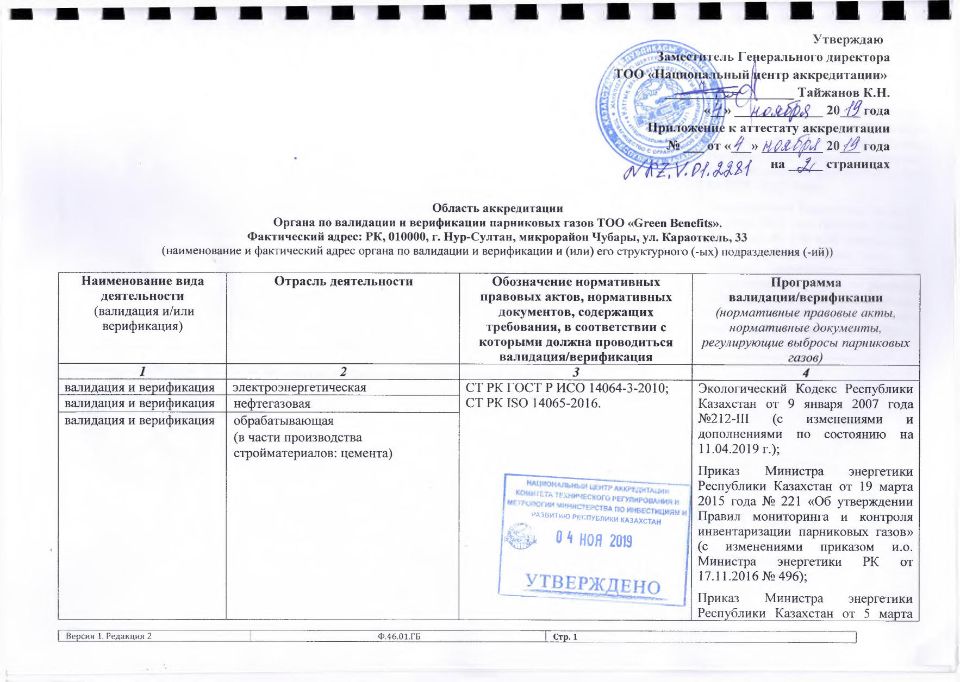 Область аккредитации Органа по валидации и верификации парниковых газов