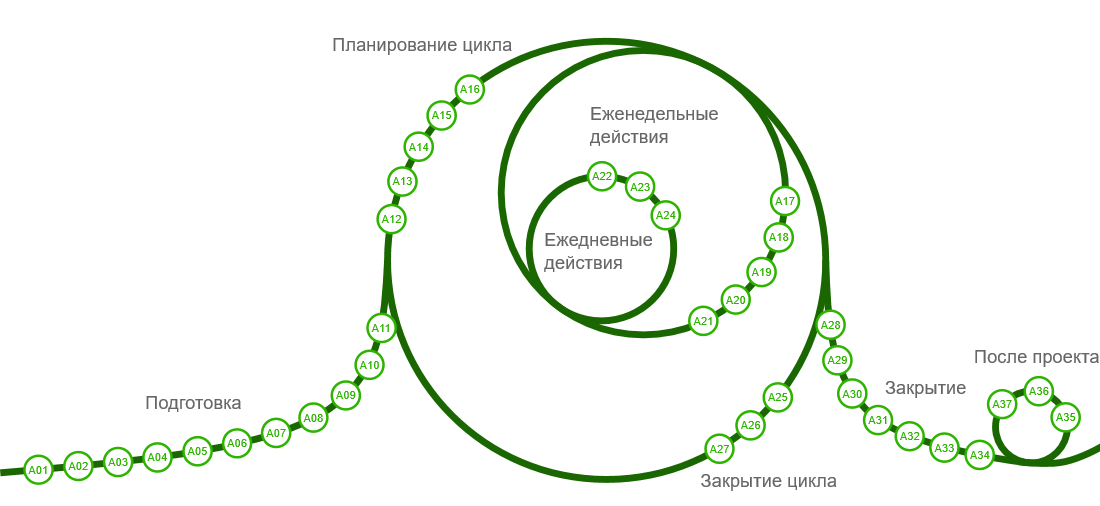 Схема p0 3e p 3 отражает процесс