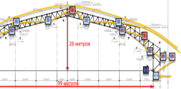 опыт применения вбр-датчиков волоконно-оптические системы мониторинга, измерения физических величин на решетках Брэгга