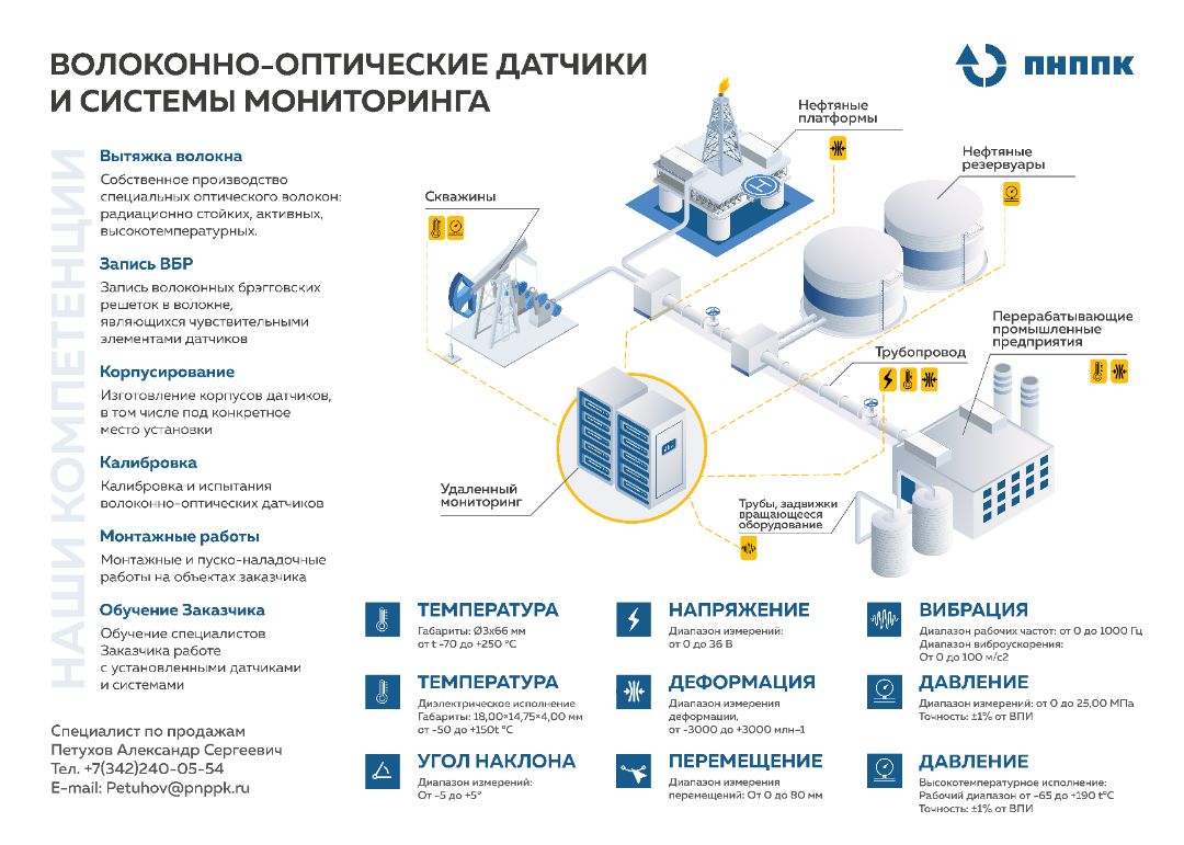 Система мониторинга на волоконно-оптический датчиках на решетках Брэгга ПАО ПНППК распределенные точечные. Система мониторинга резервуара, система мониторинга деформации бетонных оснований резервуаров, система контроля уровня жидкости в резервуарах, высокотемпературная система измерения давления и температуры, система мониторинга корпуса судна, Система мониторинга целостности трубопроводов, датчик электрического напряжения для системы мониторинга электрохимической защиты