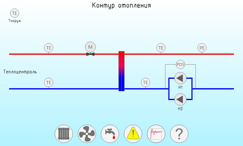 Индивидуальные тепловые пункты (ИТП)