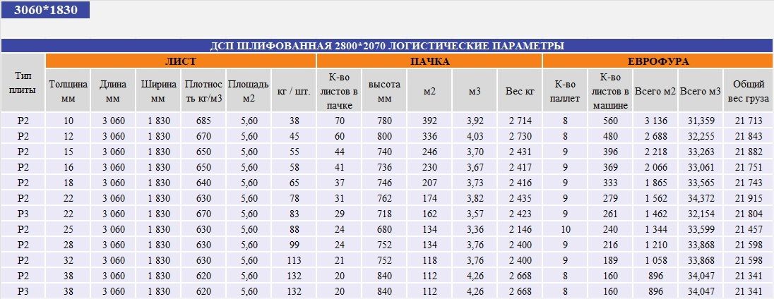 1830х3060 логистические параметры