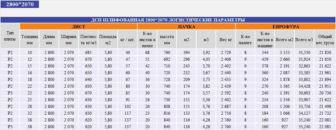 ДСП ШЛИФОВАННАЯ 1830х2750