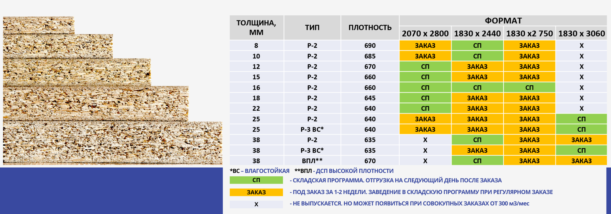 Вес мдф 6 мм 2800х2070