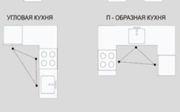 рабочий треугольник