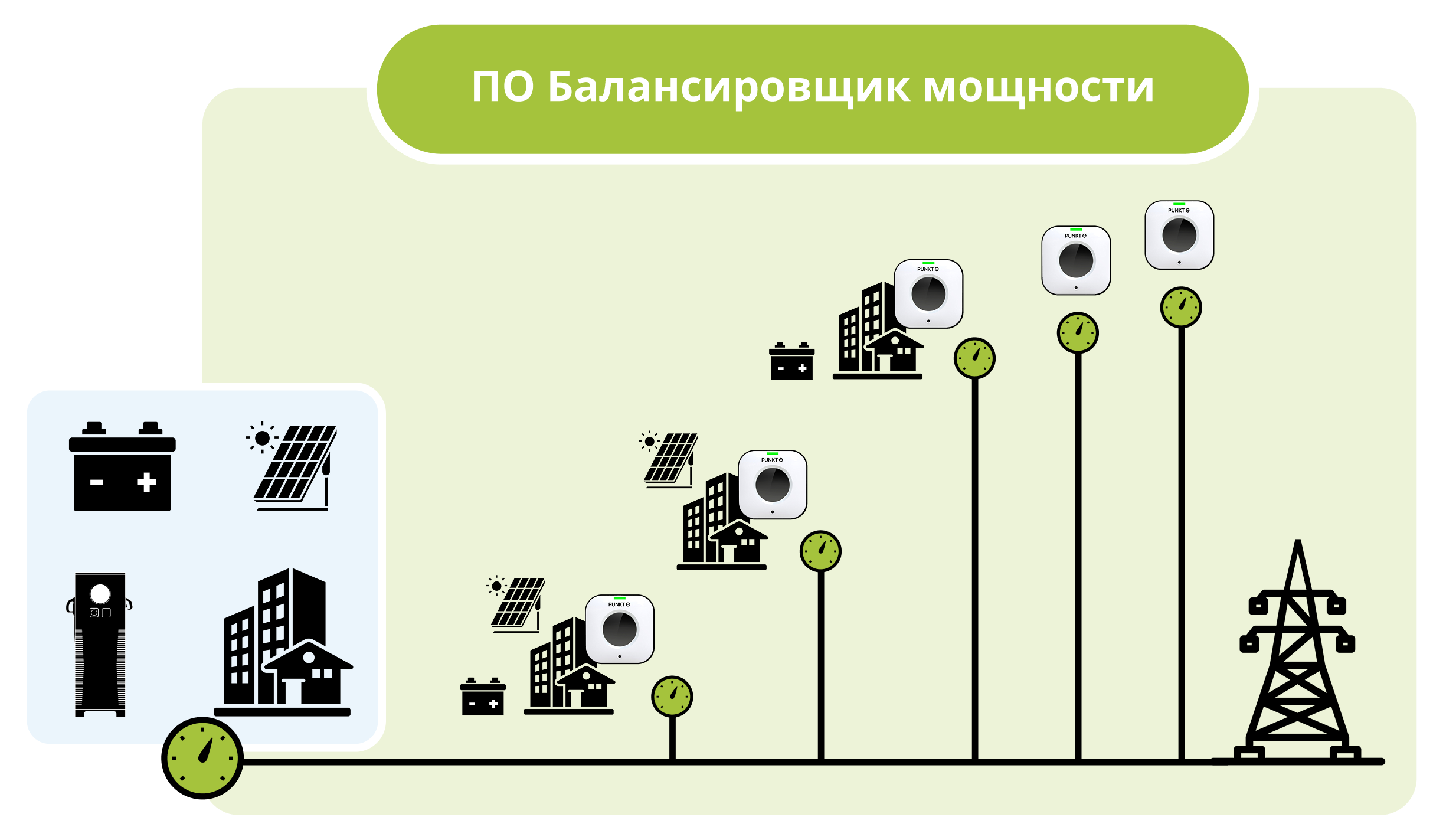 Описание работы ПО Балансировщик мощности