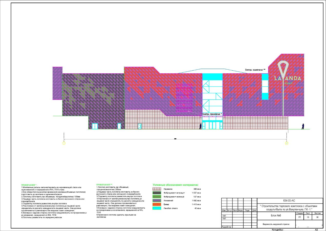 Проект фасада. ТЦ Лаванда, Крым