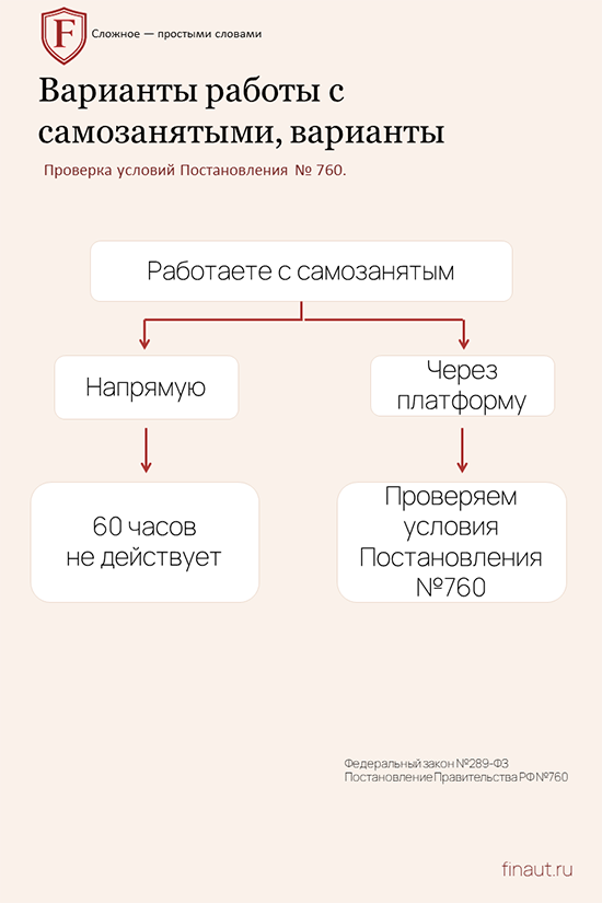 Варианты работы с самозанями
