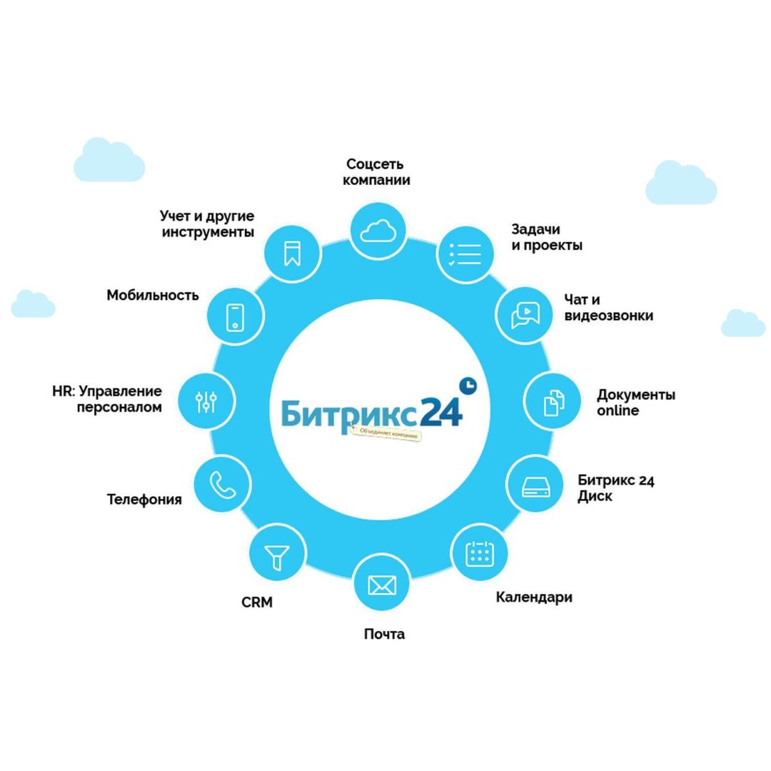 CRM Битрикс24 и Автоматизация бизнеса