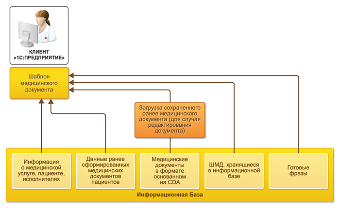 шаблоны медицинских документов