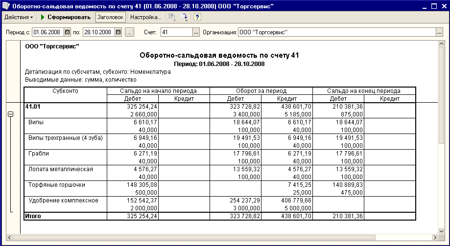 Оборотно сальдовая ведомость в разрезе счетов