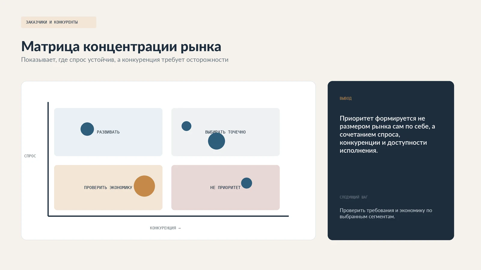 Демонстрационная матрица заказчиков и конкурентов