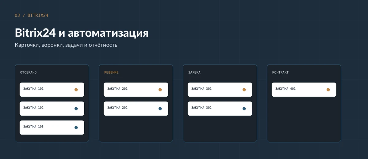 Схематичные карточки и этапы тендерной работы в Bitrix24