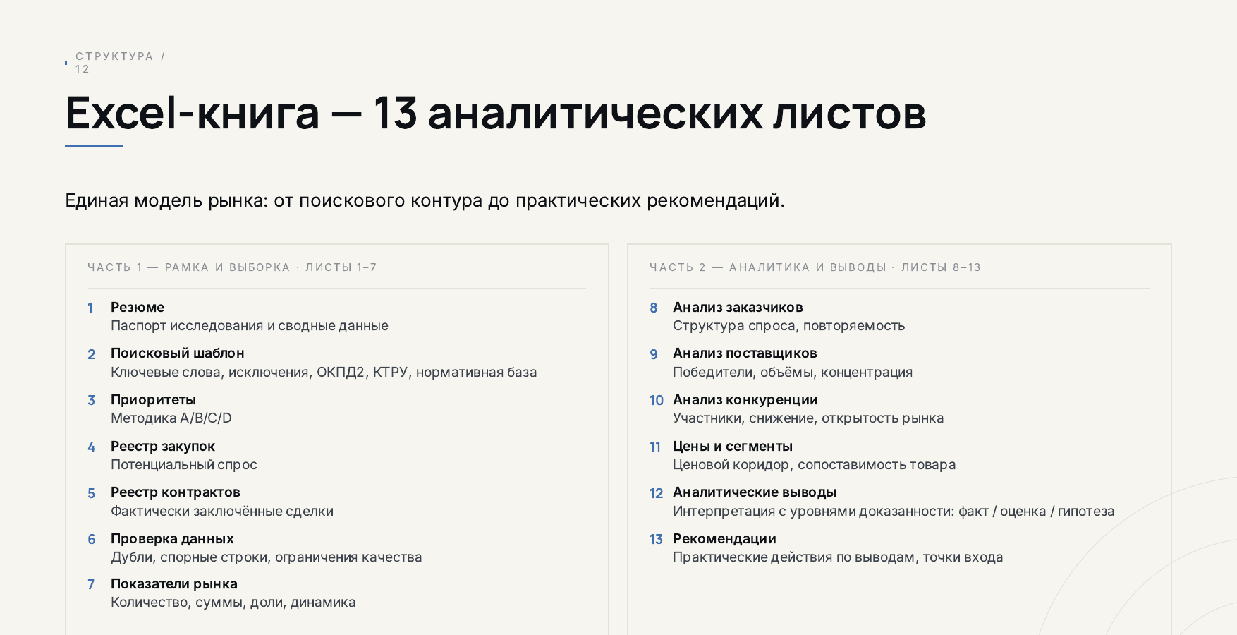 Структура реальной аналитической книги на 13 листов