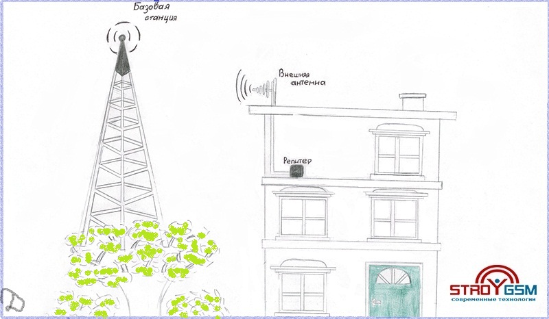 Усилитель сотовой связи для дачи своими руками схема