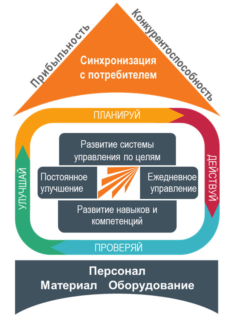 Путеводитель по Производственной системе АВТОВАЗ