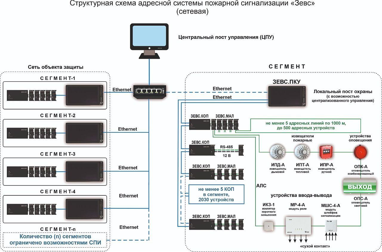 Структурная схема Зевс-АПС