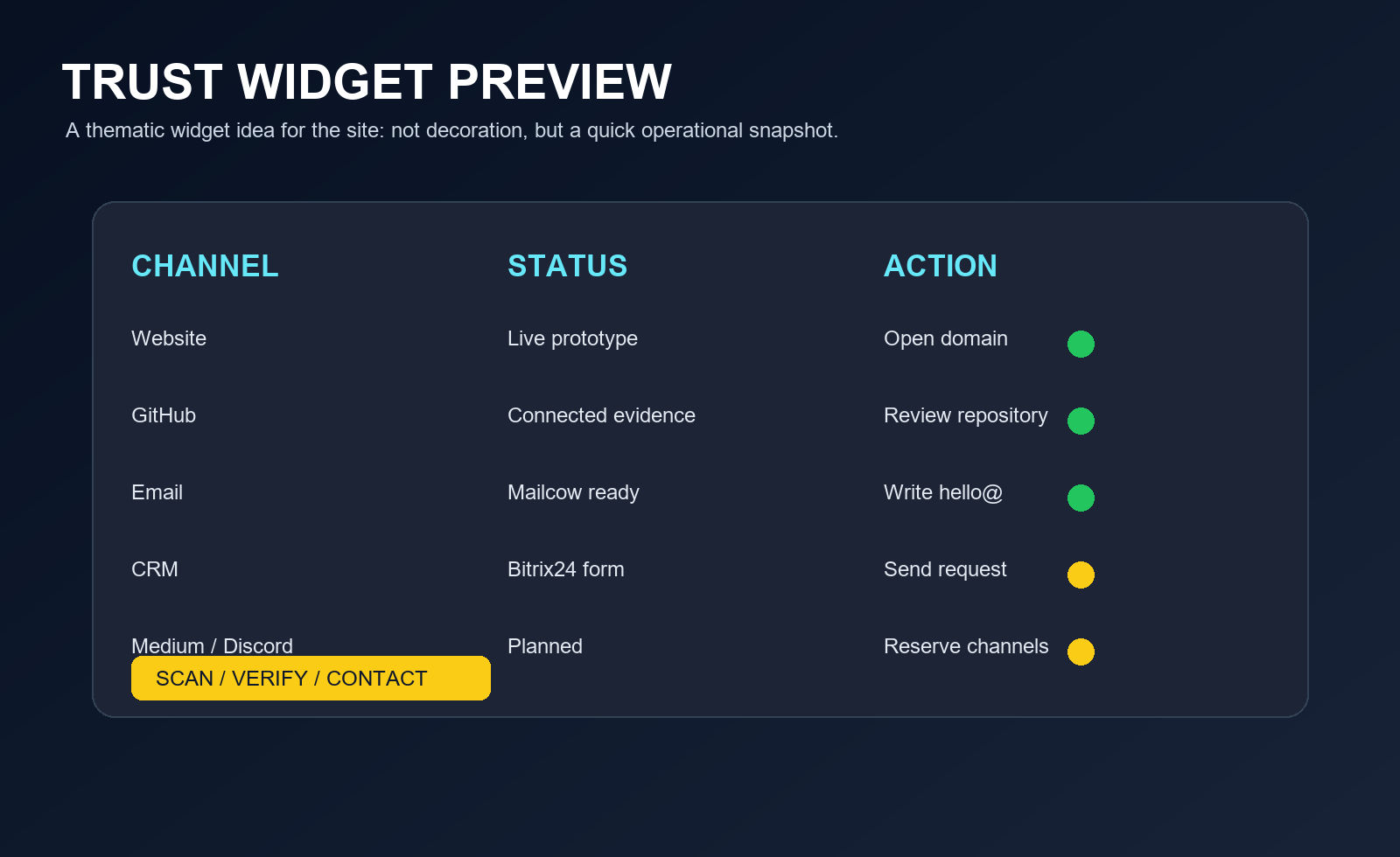 Nanoclaw trust widget preview