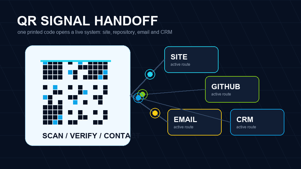 Animated QR signal handoff