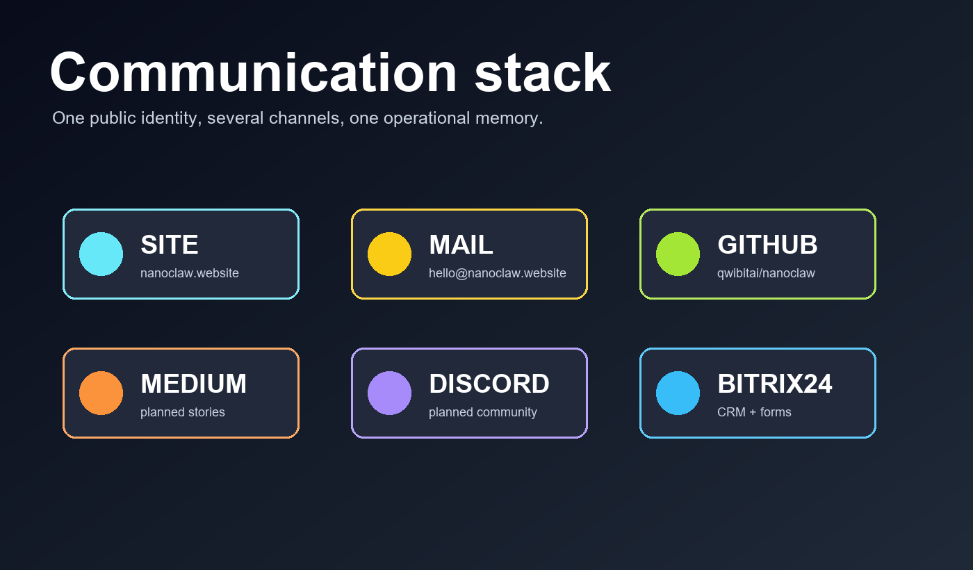 Nanoclaw communication channels