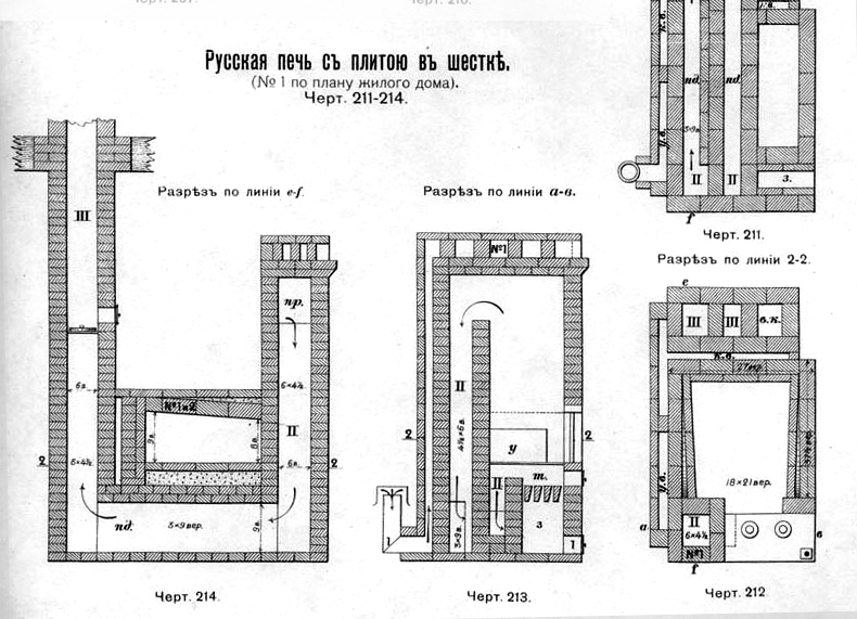 Проекты отопительных печей | Порядовки кирпичных печей