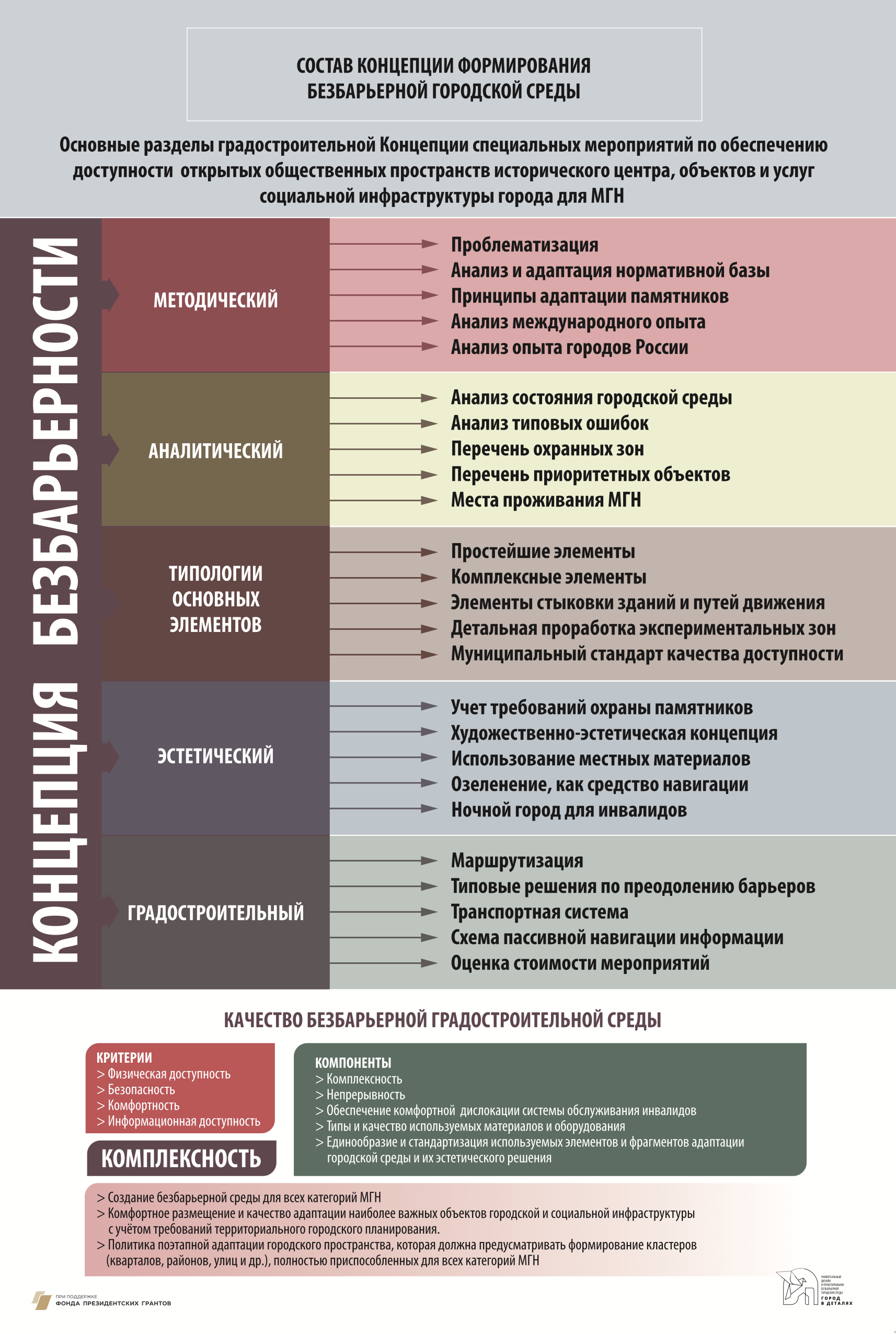 СОСТАВ КОНЦЕПЦИИ