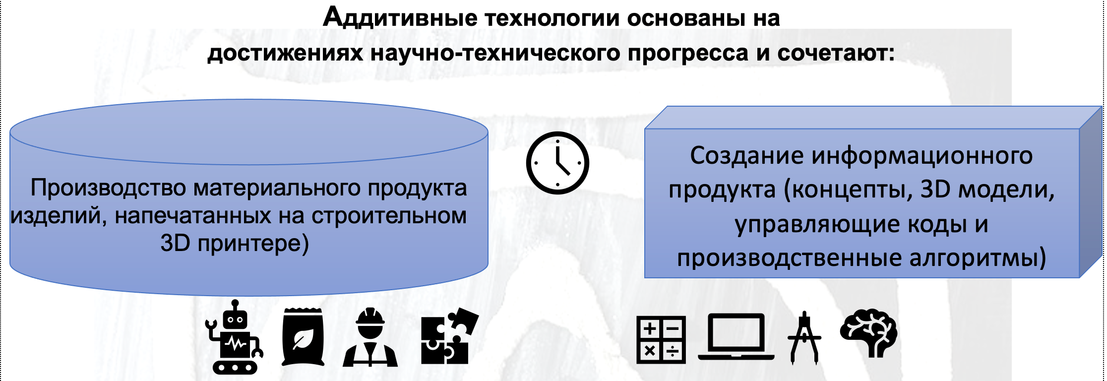 Аддитивные технологии в строительстве. ОСНОВАНИЕ. 3д печать бетоном