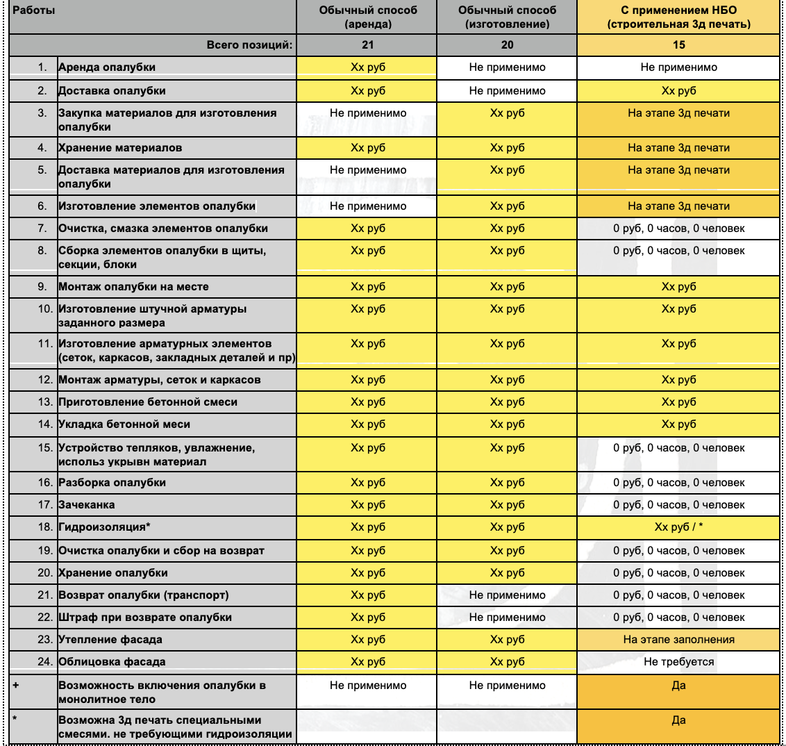 Сравнение перечня работ НБО ОСНОВАНИЕ