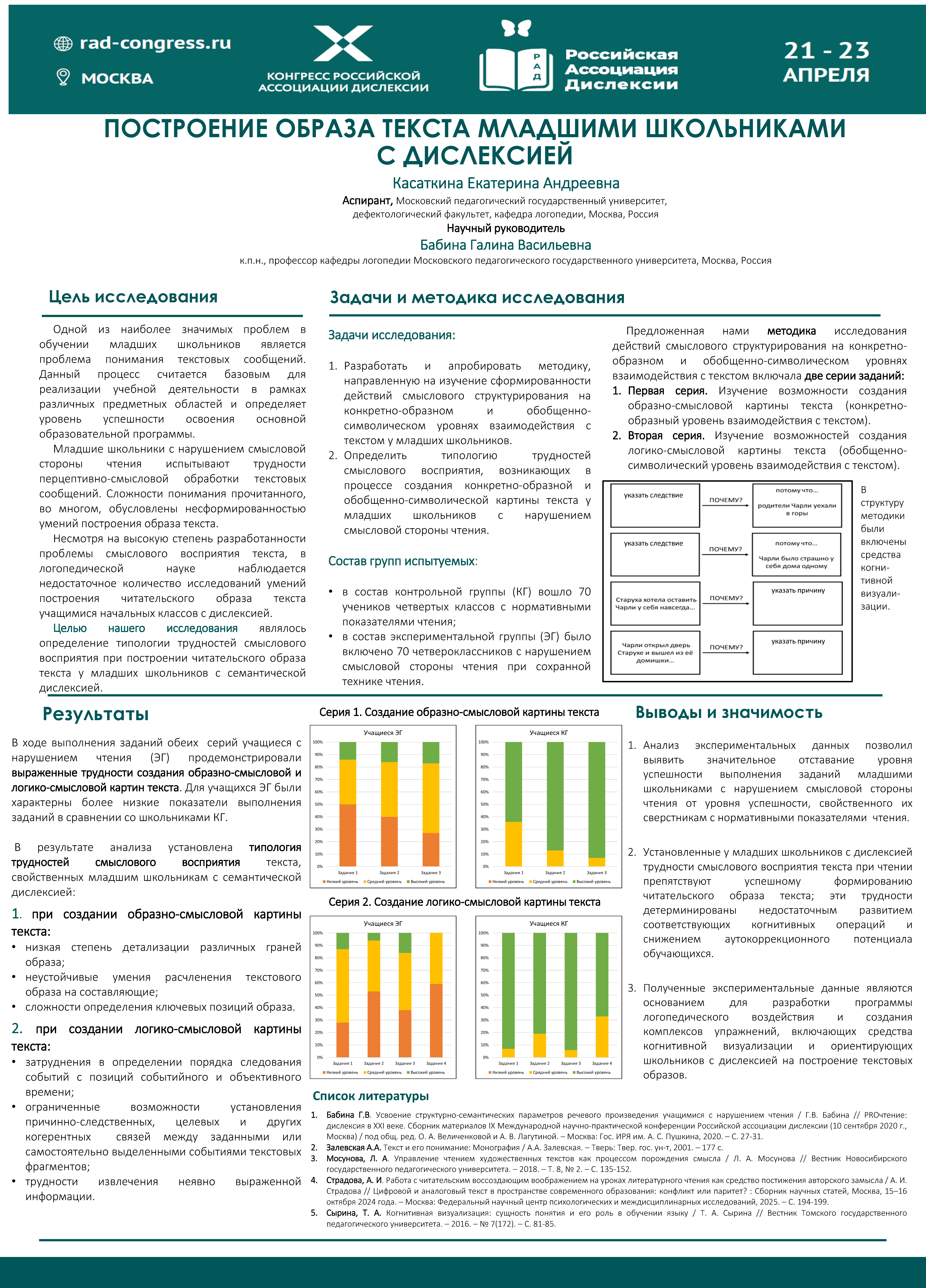 Стендовый доклад Касаткина Екатерина Андреевна - Аспирант, Московский педагогический государственный университет, дефектологический факультет, кафедра логопедии - ПОСТРОЕНИЕ ОБРАЗА ТЕКСТА МЛАДШИМИ ШКОЛЬНИКАМИ С ДИСЛЕКСИЕЙ