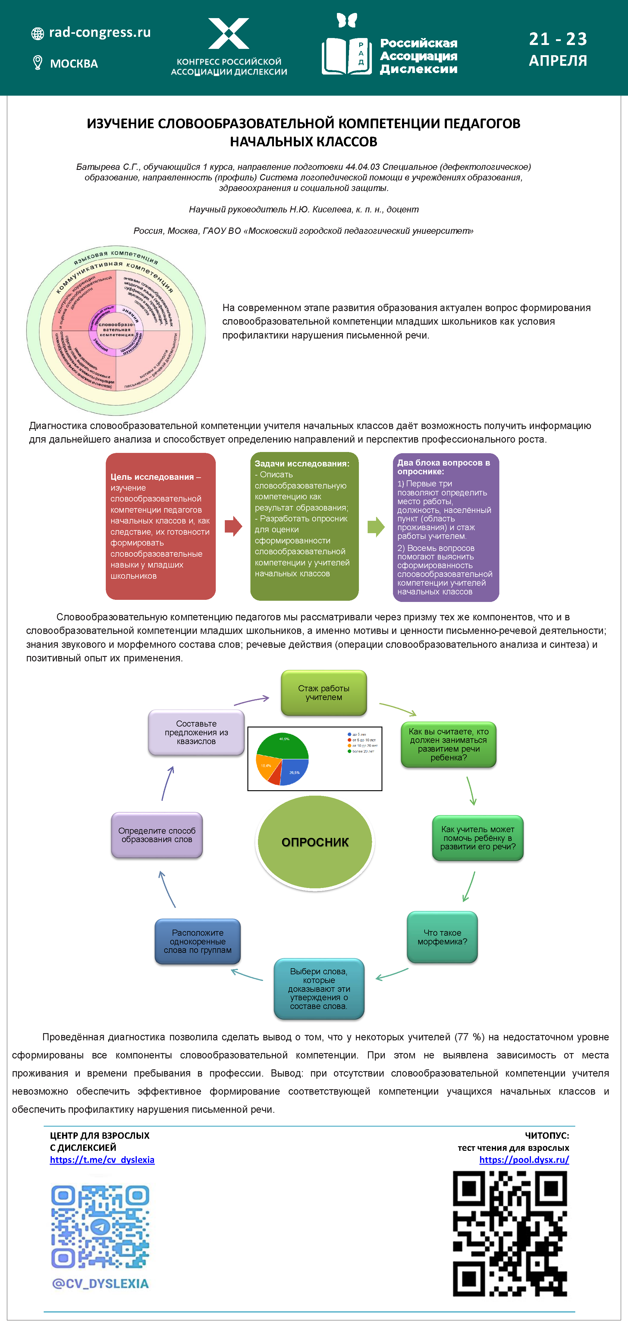 Стендовый доклад Батырева Светлана Георгиевна, учитель, магистрант ИПКР МГПУ. (научный руководитель к.п.н., доцент МГПУ Киселева Н.Ю.) - Изучение словообразовательной компетенции педагогов начальных классов.