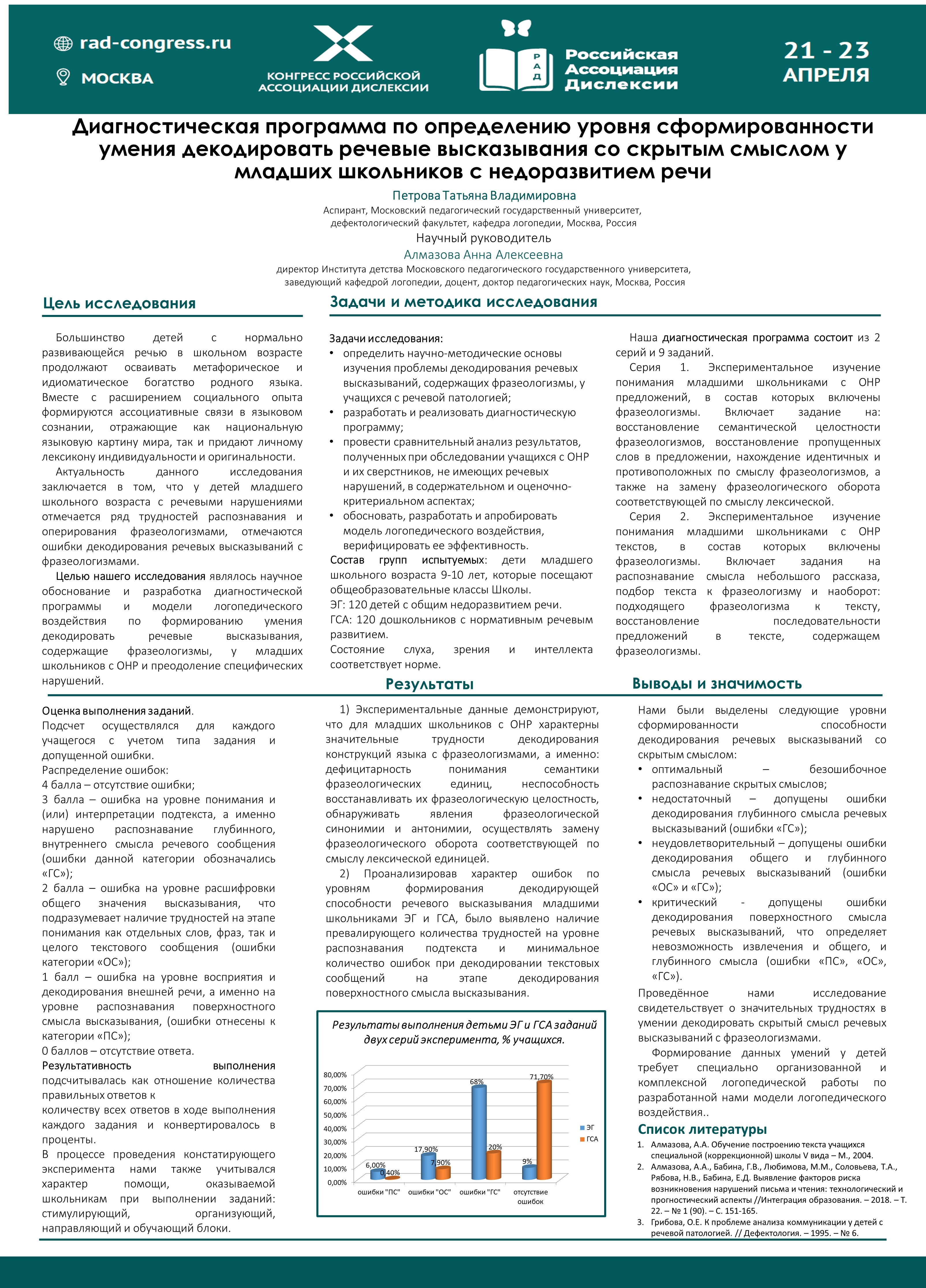 Стендовый доклад Петрова Татьяна Владимировна - Аспирант, Московский педагогический государственный университет, дефектологический факультет, кафедра логопедии - Диагностическая программа по определению уровня сформированности умения декодировать речевые высказывания со скрытым смыслом у младших школьников с недоразвитием речи