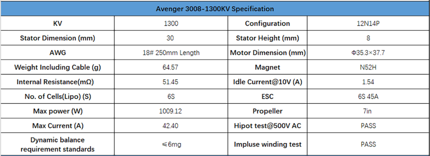 Brotherhobby Avenger 3008 1300KV 1  технические параметры